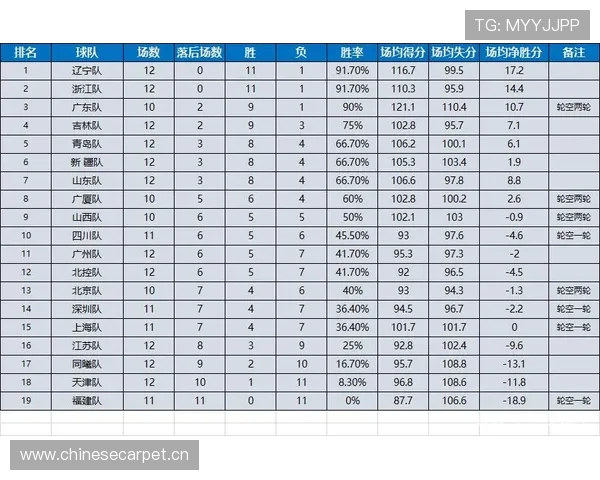 最具实力的CBA球队TOP10榜单及综合评估