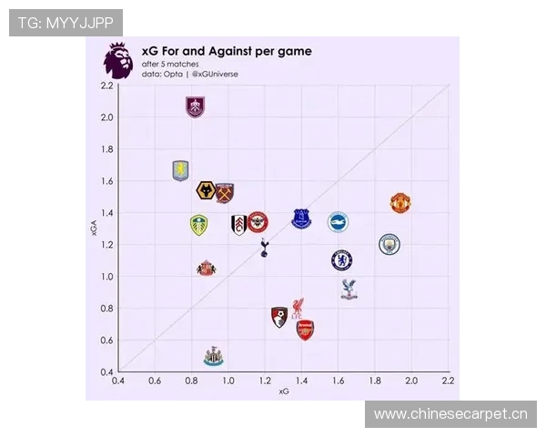 英超球队地图：英超俱乐部所在城市与地理分布