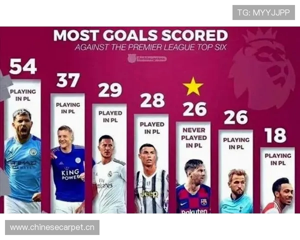 英超球队在欧冠赛场为何表现相对较弱的原因分析