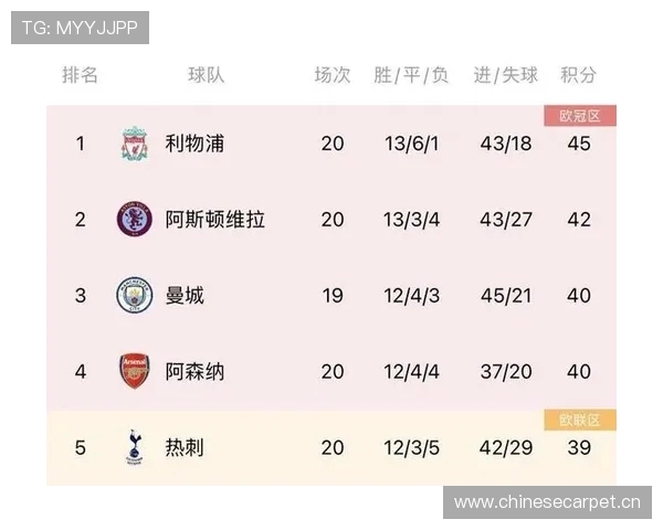英超联赛球队名单完整版 英超联赛球队名单完整版