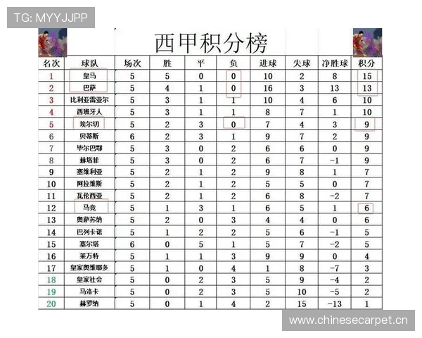 西甲联赛的赛季奖项与荣誉 西甲联赛的赛季奖项与荣誉