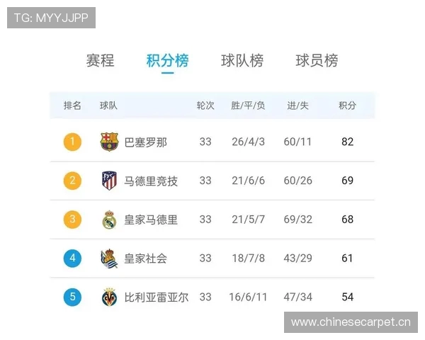 2008年西甲积分榜完整排名及积分分析 2008年西甲积分榜完整排名及积分分析