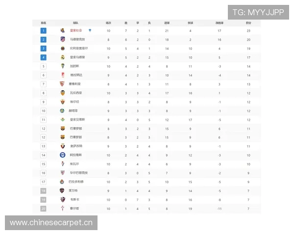 2015年西甲联赛积分榜最终排名分析 2015年西甲联赛积分榜最终排名分析