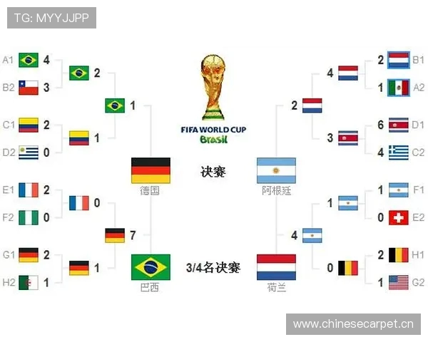2014巴西世界杯完整赛程及各小组对阵情况一览 2014巴西世界杯完整赛程及各小组对阵情况一览
