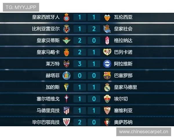 西甲各支球队积分榜排名汇总与对比趋势 西甲各支球队积分榜排名汇总与对比趋势